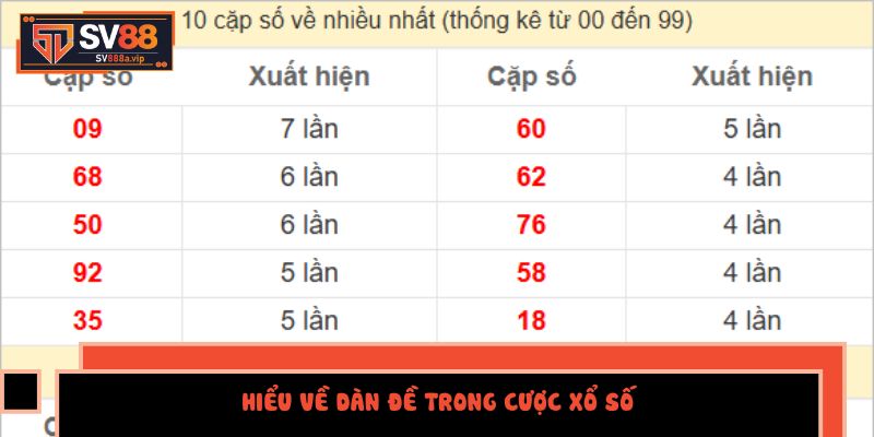 Hiểu về Dàn Đề Trong Cược Xổ Số